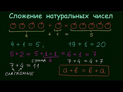 Видео: Сложение натуральных чисел