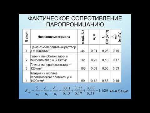 Видео: Расчет на паропроницаемость