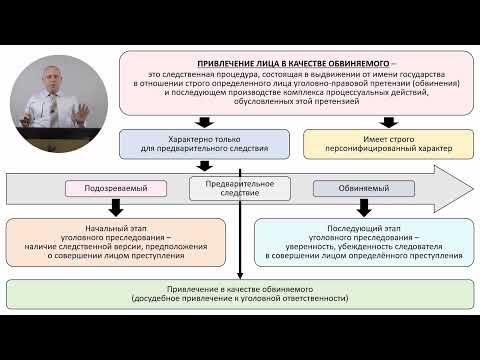 Видео: Записана обновленная лекция «Привлечение в качестве обвиняемого. 1 часть»