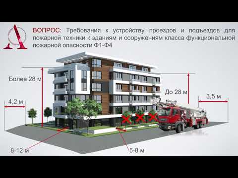 Видео: Тема 1.3.5  Требования пожарной безопасности к проходам, проездам и подъездам зданий и сооружений