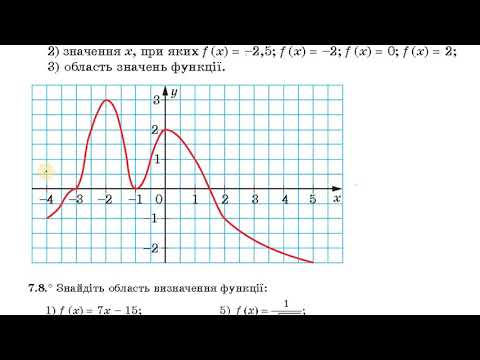 Видео: Повторення та розширення відомостей про функцію Алгебра Мерзляк 9клас
