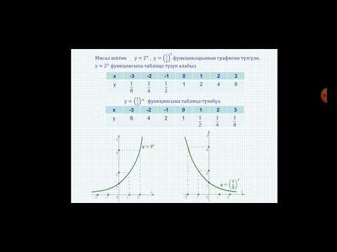 Видео: Көрсөткүчтүү функция жана анын графиги