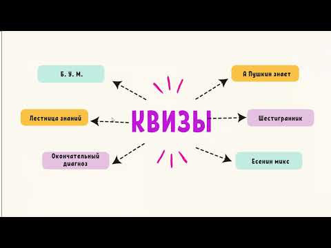 Видео: Вебинар «Пушкинская карта» – ресурс привлечения подростков и молодежи в библиотеку»
