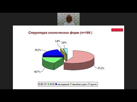 Видео: Туберкулез и ВИЧ-инфекция у детей