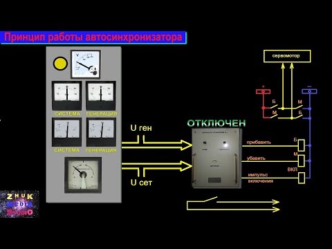 Видео: Синхронизация генераторов