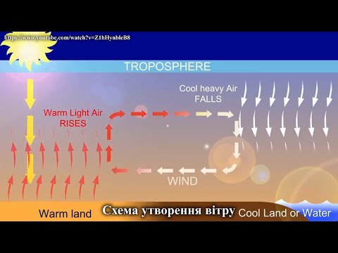 Видео: Географія. 7 кл. Урок 12 - Що таке атмосферна циркуляція та яке її значення?