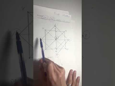 Видео: Розбір матриці долі. Пошагова інструкція, як самостійно скласти матрицю долі 💫