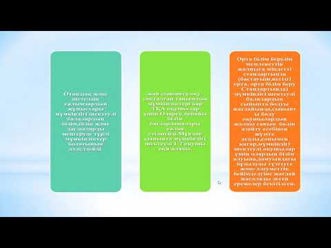 Видео: 4 Тірек қимыл аппараты зақымданған балаларды жалпы білім беру үдерісіне қосу