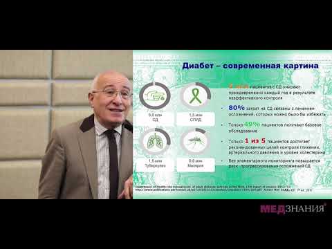 Видео: 4. Новые горизонты в лечении пациентов с СД или комбинированная терапия. А.М.Мкртумян