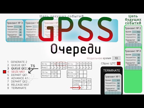 Видео: GPSS. Блоки очереди