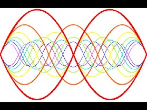 Видео: Последовательный контур. Резонанс. Продолжение.