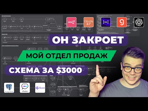 Видео: Я создал агента n8n, который закроет мой отдел продаж. Схема за 3000$.