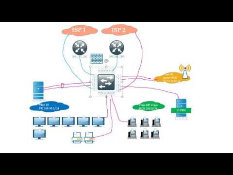 Видео: Дизайн сети предприятия. Секрет успешного проектирования.