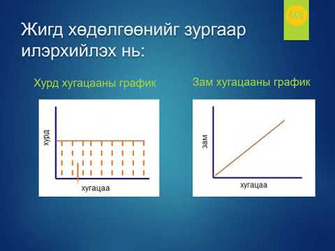 Видео: Жигд хөдөлгөөн