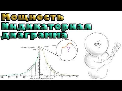 Видео: Мощность и Индикаторная диаграмма двухтактного двигателя. Индицирование и оценка работы ДВС.