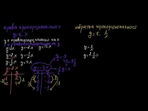 Видео: Права и обратна пропорционалност