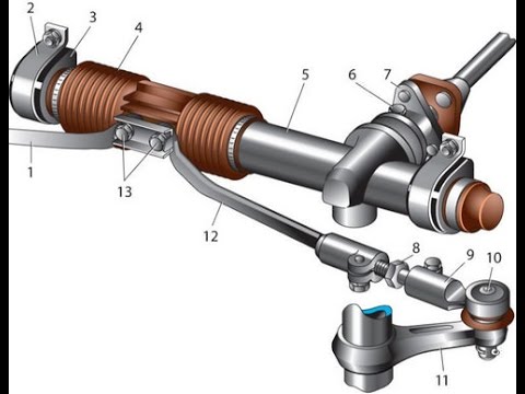 Видео: Рулевая рейка ваз 2108 - 2109!