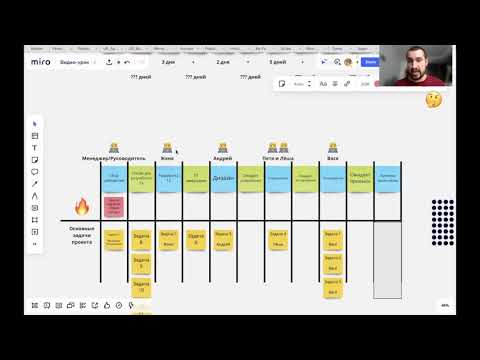 Видео: Как не завалить сроки проекта