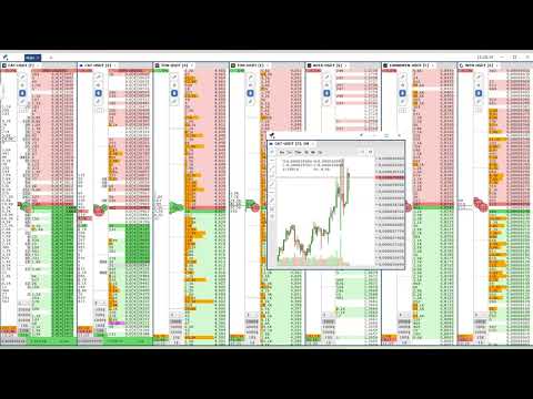 Видео: CAT/USDT на бирже OKX (Futures)