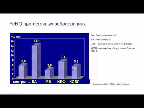 Видео: Вознесенский Н. А. Оксид азота и другие биомаркеры