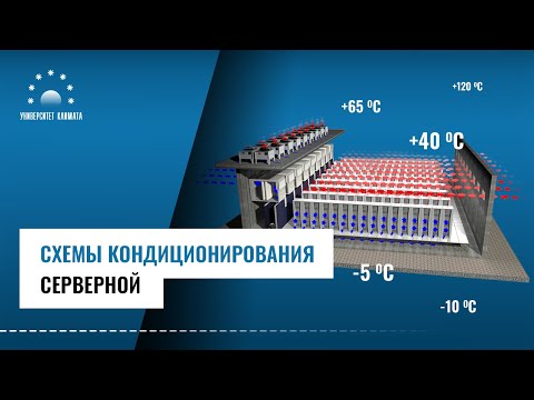 Видео: Схемы кондиционирования серверной