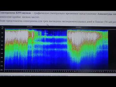 Видео: 29 10 25 г  Биосфера. Мощные низы в Томске, до 900 Гц  в Италии.