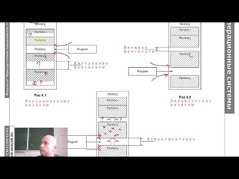 Видео: Распределение памяти между процессами и виртуальная память