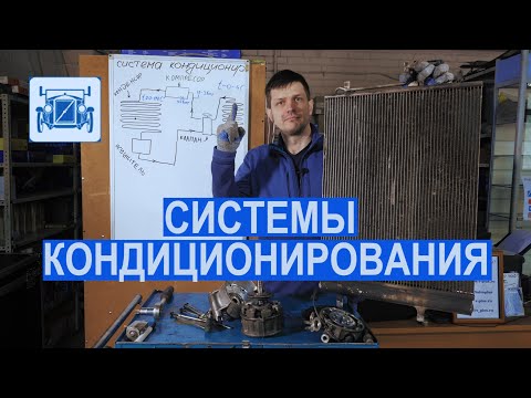 Видео: Как работает система кондиционирования? Автокондициоер, полный обзор системы!