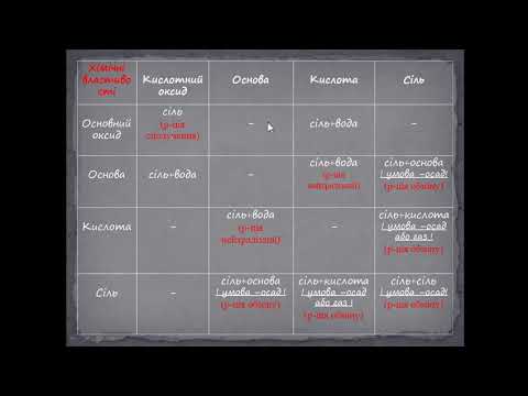 Видео: Генетичні зв'язки між основними класами неорганічних речовин. Ланцюжки перетворень. 8 клас. Хімія
