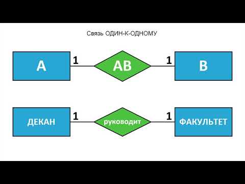 Видео: Модель «сущность – связь»