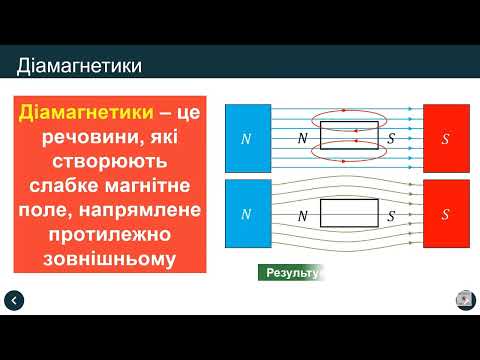 Видео: Фізика 9 клас Урок 08 Магнітні властивості речовин. Гіпотеза Ампера.