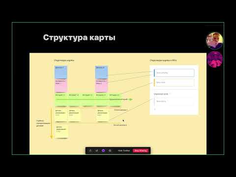 Видео: Мастер-класса по User Story Mapping. Тренировочный прогон