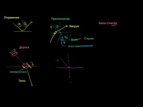 Видео: Преломление и закон Снелла