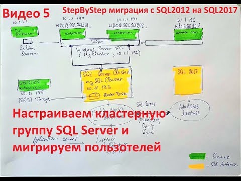 Видео: Мигрируем пользователей c SQL Server 2012 на SQL Server 2017 и настраиваем кластерную группу
