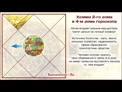 Видео: Хозяин 2-го дома в 4-м доме гороскопа + примеры из жизни