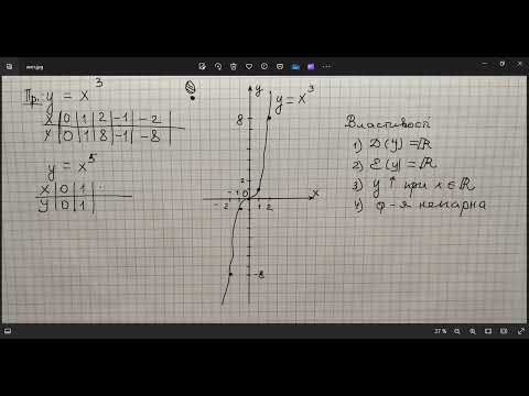 Видео: Алгебра 10. Степенева функція з натуральним показником
