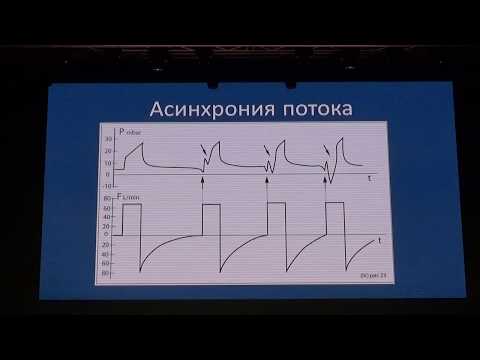 Видео: Ассинхрония пациента и аппарата ИВЛ Полупан А.А.
