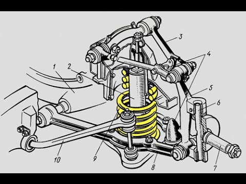 Видео: Ремонт передней подвески ВОЛГА ГАЗ 24 3110 31029