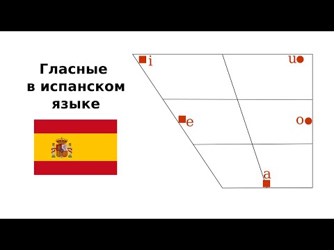 Видео: 🇪🇦 Фонетика испанского языка. Гласные / Spanish Vowels