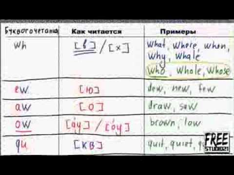 Видео: чтение английских буквосочетаний | часть 2