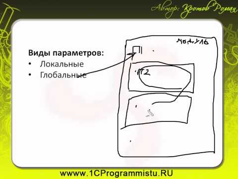 Видео: Процедуры и функции в 1С