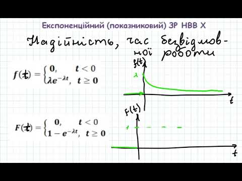 Видео: 2030 Експоненційний ЗР НВВХ