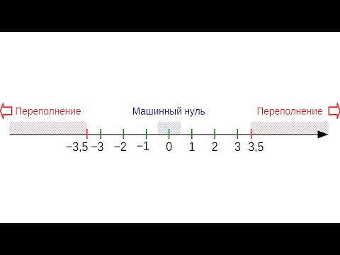 Видео: Представление чисел в ЭВМ