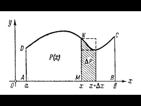 Видео: Определенный интеграл. Что это такое?