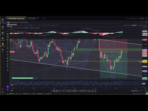 Видео: +5.85% до +11% на $VIRTUAL и $ALICE | Моя торговля в реальном времени! - #virtual #trading тут.