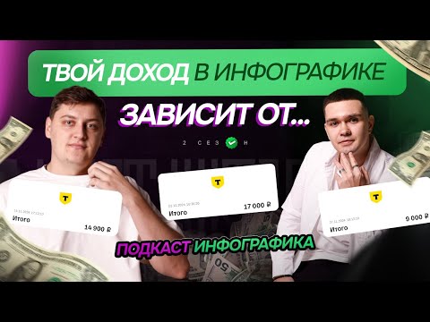 Видео: Твой доход в инфографике зависит от... Где искать клиентов на инфографику ?