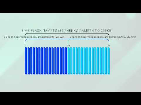 Видео: №3.  Структура #Flash памяти дисплеев #DWIN и особенности работы