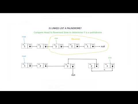 Видео: [Решение на Java] 234. Palindrome Linked List. LeetCode задача для Microsoft, Amazon, Facebook и др.