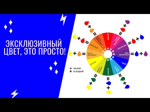 Видео: КАК ДОБАВЛЯТЬ КОРРЕКТОРЫ В КРАСКУ.......КАК СОЗДАВАТЬ НОВЫЕ ОТТЕНКИ.....ПАЛИТРА КРАСКИ ДЛЯ ВОЛОС...