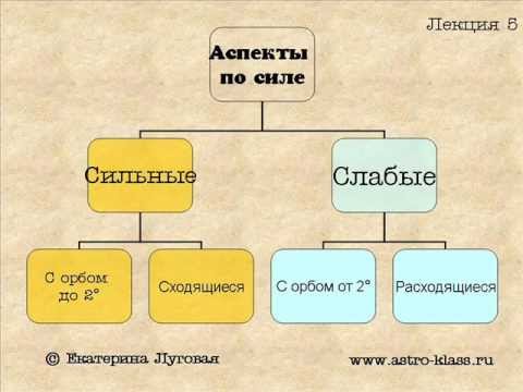 Видео: Лекция 5.Аспекты (продолжение)